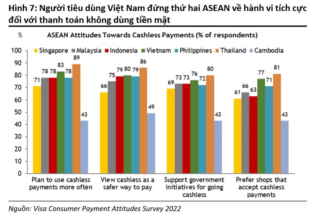 Việt Nam đứng thứ 2 châu Á về không có tài khoản ngân hàng - Ảnh 5.