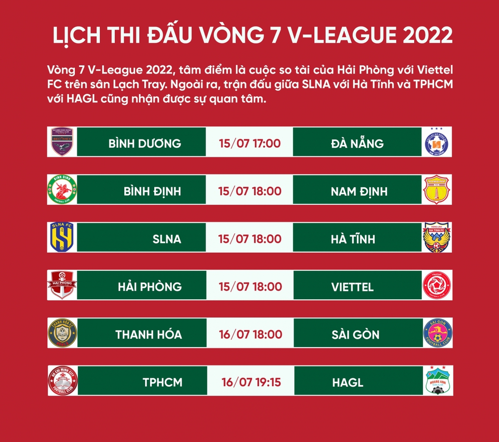Vòng 7 V-League 2022: HAGL dễ thở, Viettel FC gặp thử thách lớn - Ảnh 1.