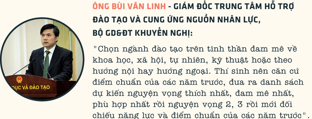 Điểm danh những ngành học ra trường dễ có việc làm ngay - Ảnh 13.