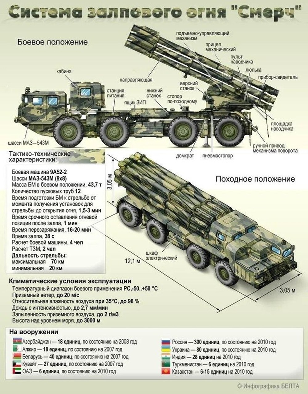 Đáp trả HIMARS, Nga đưa pháo phản lực tên lửa Tornador-S vào cuộc chiến - Ảnh 2.