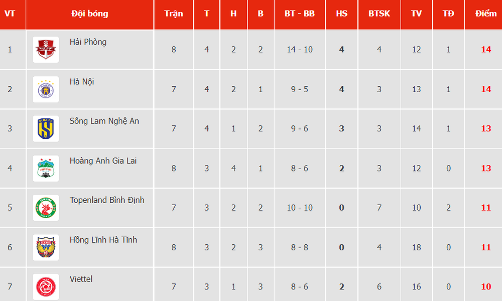 TRỰC TIẾP Bóng đá Trung Quốc vs Hàn Quốc: Tuyển Hàn Quốc đòi món nợ Asian Cup? - Ảnh 1.