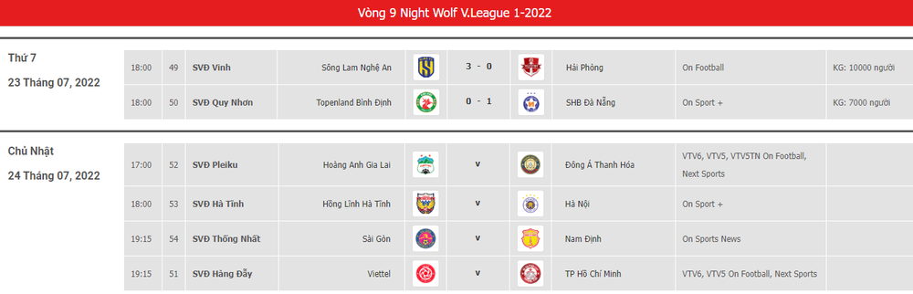 TRỰC TIẾP HAGL vs Thanh Hóa: Tiếp đà thăng hoa, thầy trò Kiatisuk bay cao trên BXH? - Ảnh 1.