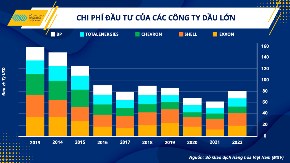 Yếu tố quyết định giá dầu thô  - Ảnh 1.