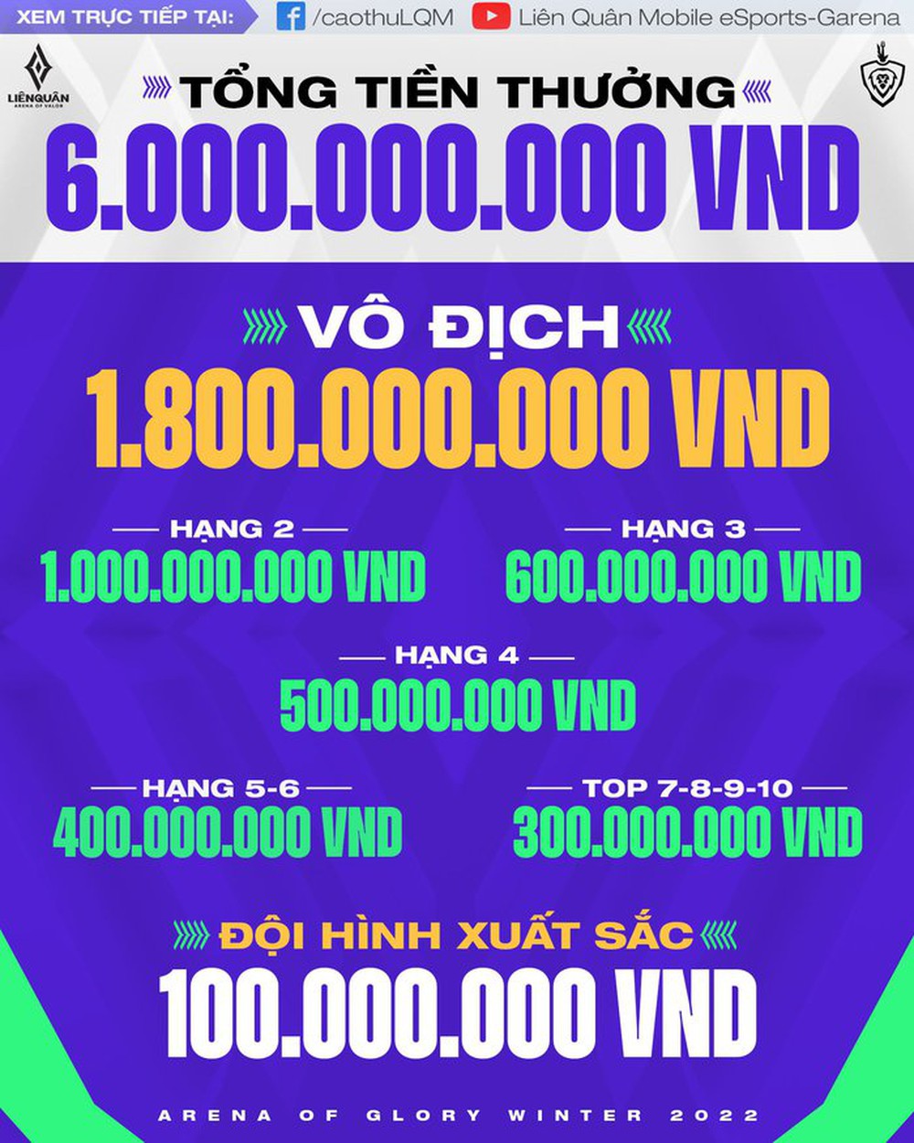 “Thể thao cho thế hệ mới” - giải ĐTDV mùa Đông 2022 có tiền thưởng “khủng” tới 6 tỷ đồng - Ảnh 2.