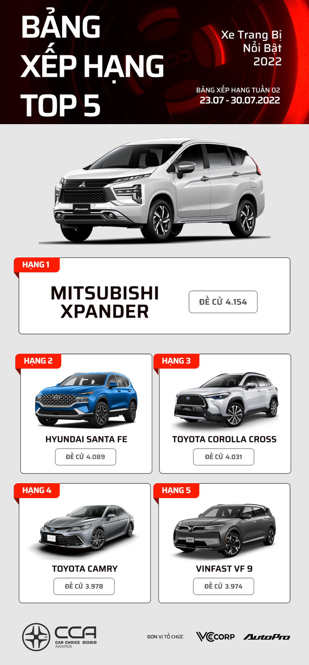 Những mẫu xe đang dẫn đầu các hạng mục Car Choice Awards 2022 - Xe Nhật áp đảo - Ảnh 17.