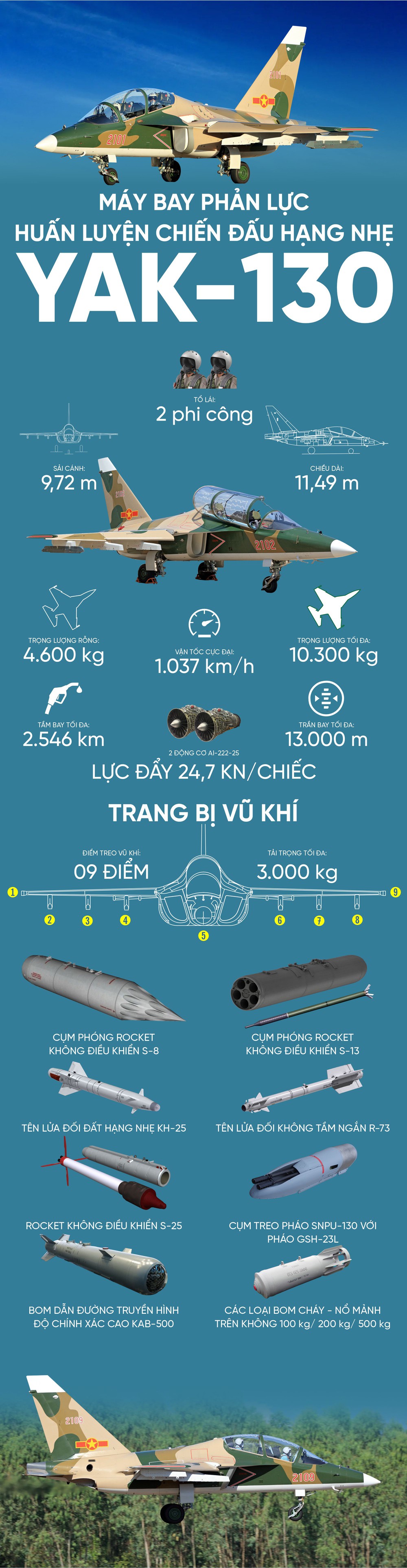 Yak-130 bệ phóng cho Su-30 tới Su-35, Su-57 và hơn thế nữa - Ảnh 2.