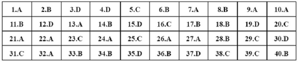 Đề thi và đáp án môn Lịch sử tốt nghiệp THPT năm 2022 - Ảnh 1.