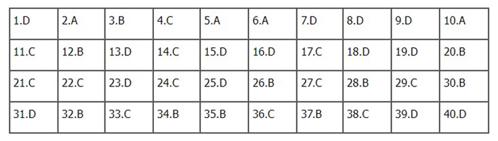 Đề thi và đáp án môn Lịch sử tốt nghiệp THPT năm 2022 - Ảnh 2.