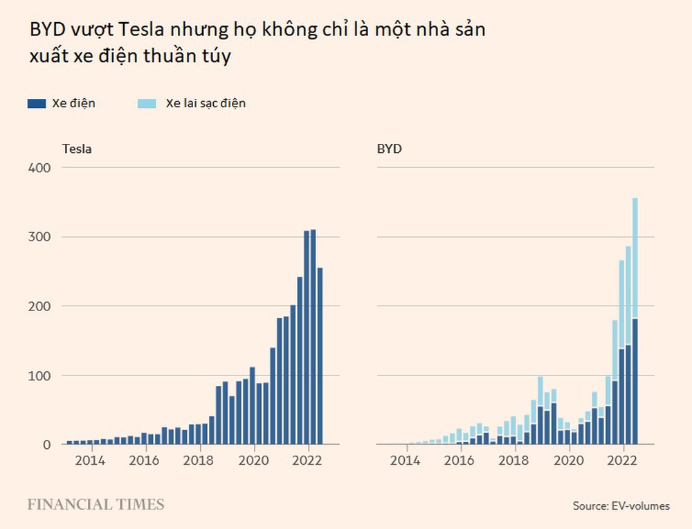  Chân dung hãng xe điện vừa vượt mặt Tesla  - Ảnh 3.