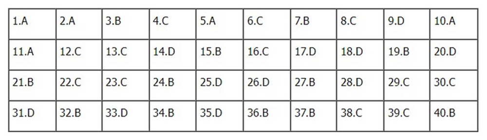 Đề thi và đáp án môn Lịch sử tốt nghiệp THPT năm 2022 - Ảnh 5.