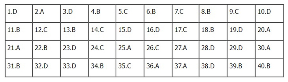 Đề thi và đáp án môn Lịch sử tốt nghiệp THPT năm 2022 - Ảnh 6.