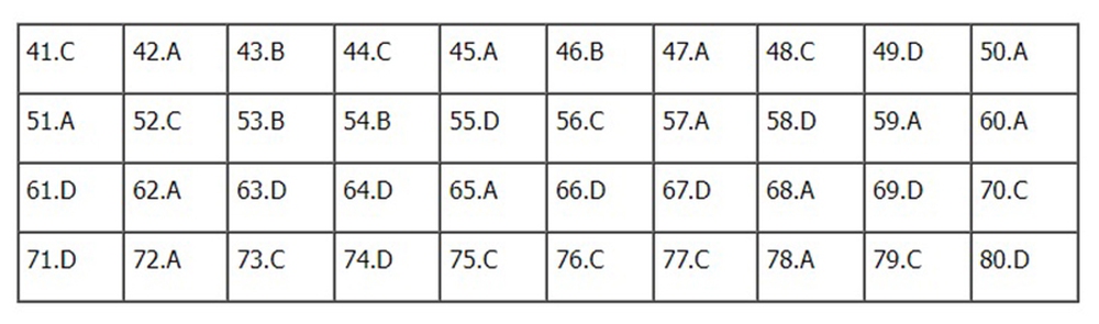 Đề thi và đáp án môn Hóa học tốt nghiệp THPT năm 2022 - Ảnh 5.