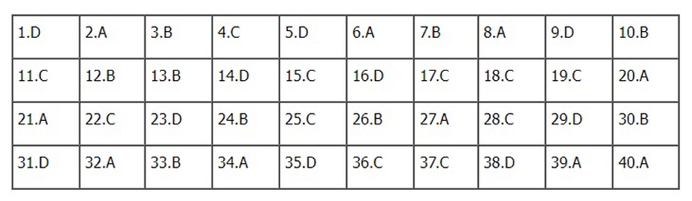 Đề thi và đáp án môn Lịch sử tốt nghiệp THPT năm 2022 - Ảnh 7.