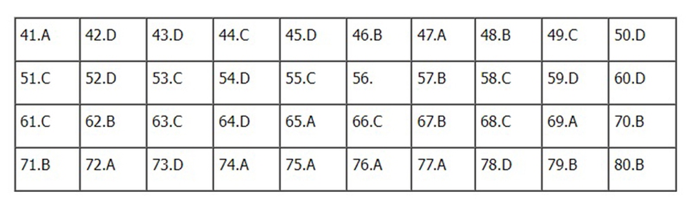 Đề thi và đáp án môn Hóa học tốt nghiệp THPT năm 2022 - Ảnh 7.