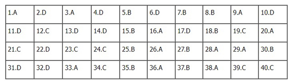 Đề thi và đáp án môn Lịch sử tốt nghiệp THPT năm 2022 - Ảnh 9.