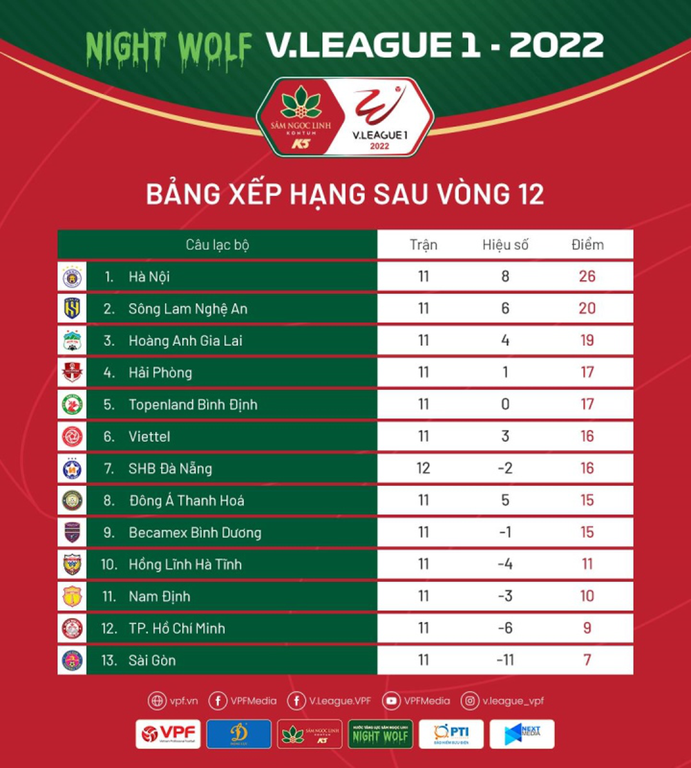 HLV Trương Việt Hoàng dẫn dắt CLB TP.HCM - Ảnh 2.
