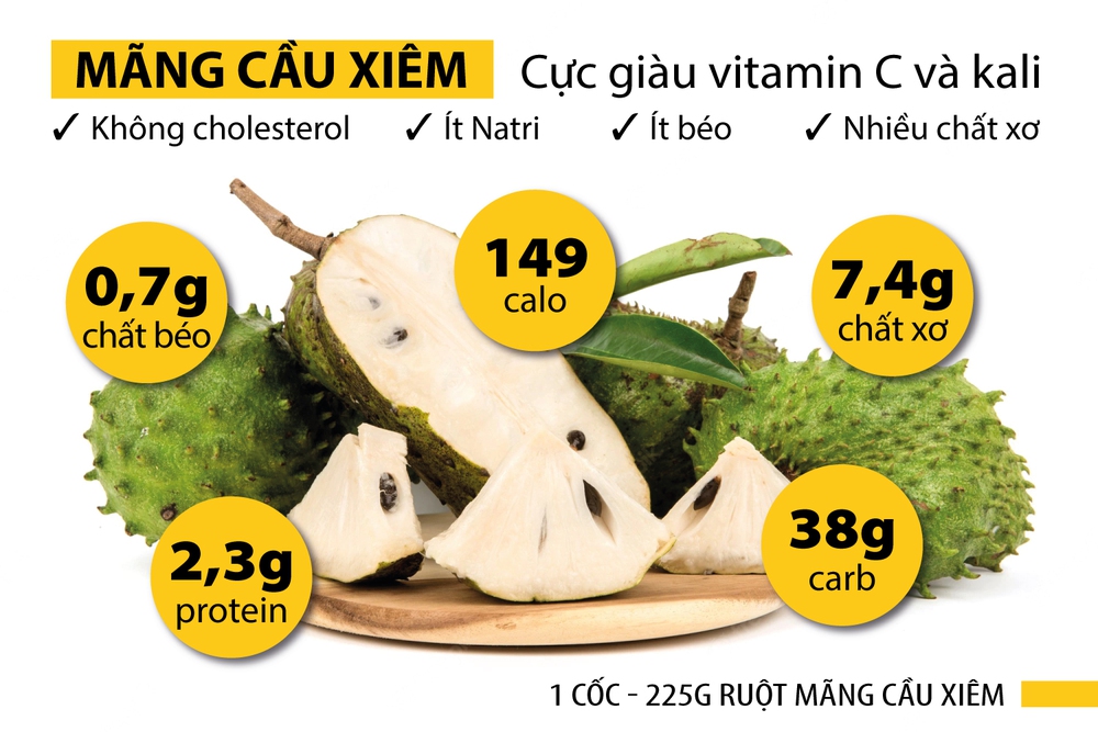 Loại quả gai góc xấu xí nhưng là ‘vua’ ngừa ung thư: Tốt nhưng phải dùng cẩn trọng - Ảnh 1.