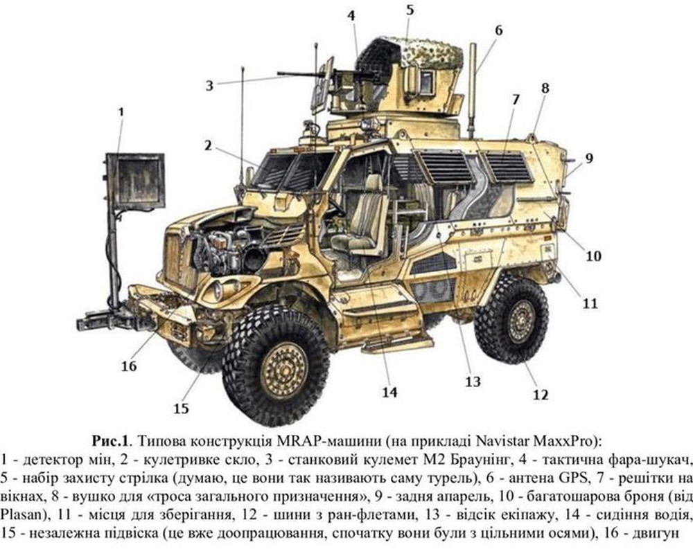 MaxxPro MRAP - Lá chắn thép được Mỹ viện trợ cho Ukraine - Ảnh 2.
