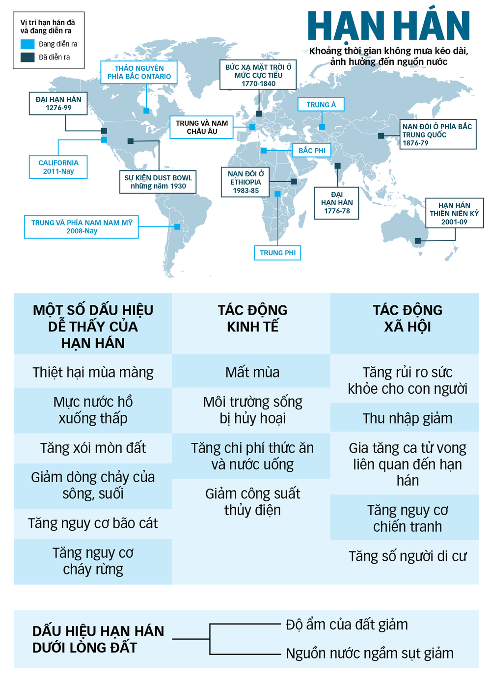 Hạn hán kỷ lục khắp thế giới - Ảnh 3.