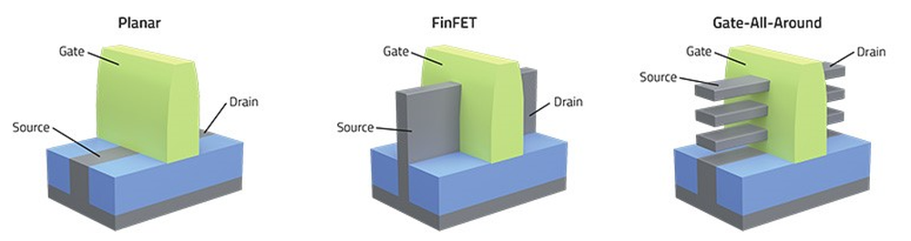 Tất tật về phần mềm thiết kế chip EDA, mặt trận mới trong cuộc đối đầu công nghệ Mỹ-Trung - Ảnh 7.