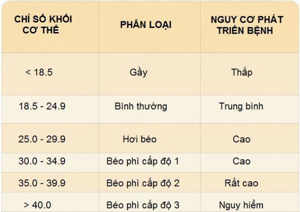 Bác sĩ mách bí quyết ‘4 duy trì - 3 kiểm soát’ dự phòng đột quỵ - Ảnh 2.