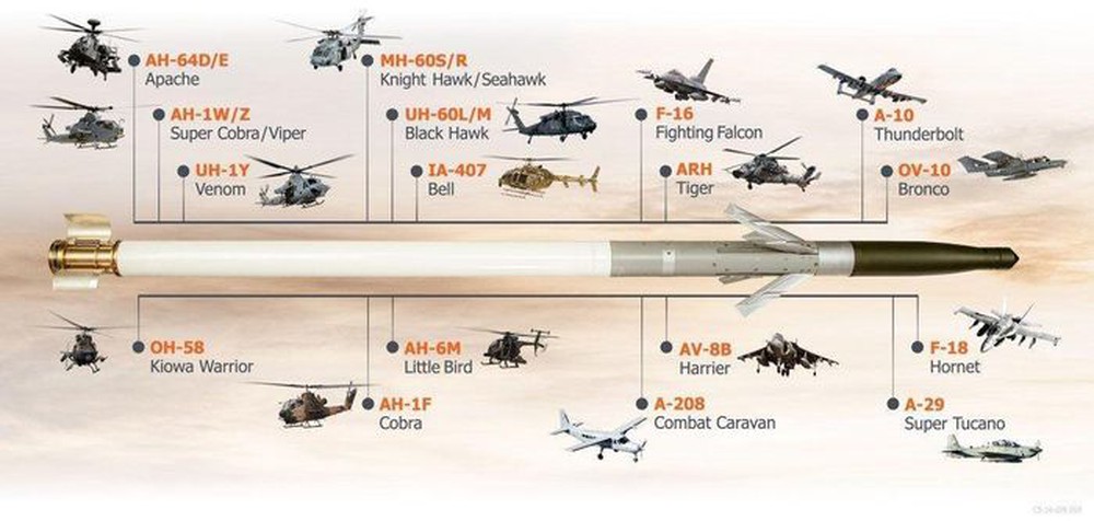 Hỏa tiễn APKWS Mỹ sắp thử lửa trên chiến trường Ukraine - Ảnh 4.