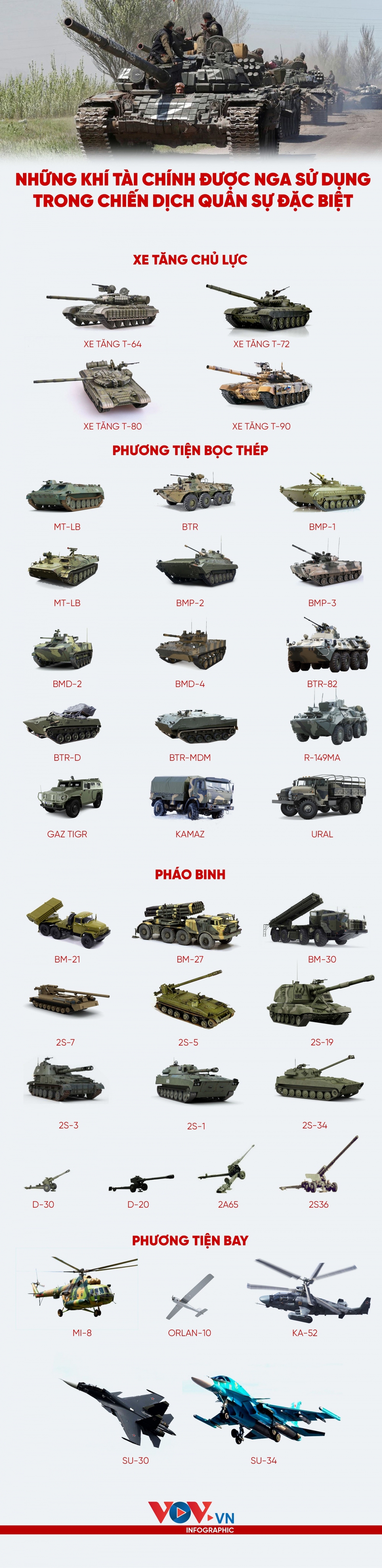 Những vũ khí chính Nga sử dụng trong chiến dịch quân sự đặc biệt ở Ukraine - Ảnh 1.