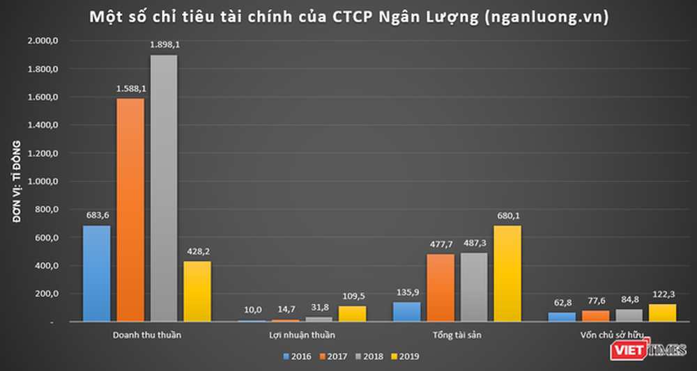 NextTech Group của Shark Bình làm ăn ra sao? - Ảnh 2. NextTech Group của Shark Bình làm ăn ra sao? - Ảnh 2.