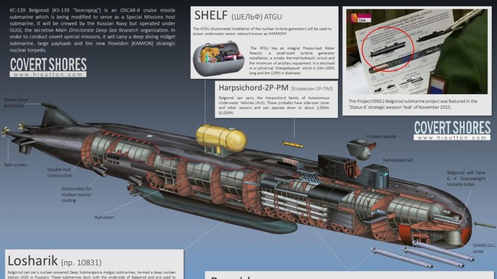 Tàu ngầm AS-31 Losharik - nỗi hoang mang của Hải quân Mỹ - Ảnh 1.