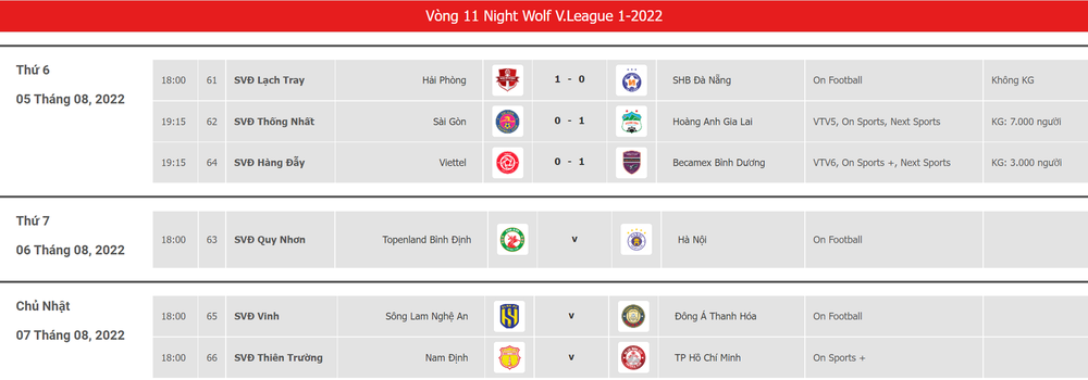 HAGL là ứng viên vô địch, trận gặp Hà Nội FC sẽ rất khó lường! - Ảnh 5.