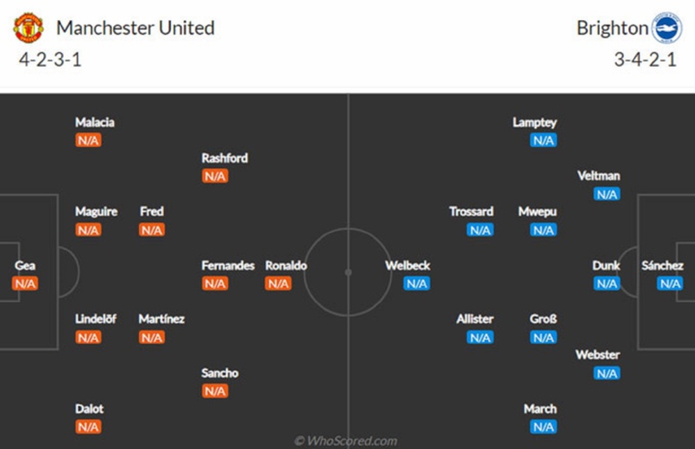 Nhận định bóng đá Man Utd vs Brighton, vòng 1 Ngoại hạng Anh  - Ảnh 3.