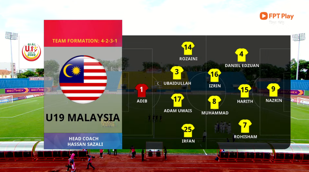 TRỰC TIẾP U19 Malaysia 2-0 U19 Myanmar: Thái Lan gặp áp lực lớn - Ảnh 2.