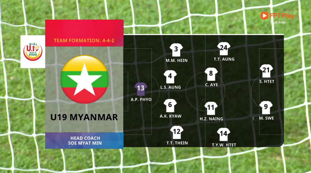 TRỰC TIẾP U19 Malaysia 2-0 U19 Myanmar: Thái Lan gặp áp lực lớn - Ảnh 3.