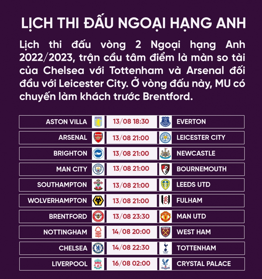 Lịch thi đấu Ngoại hạng Anh vòng 2: Chelsea đại chiến Tottenham - Ảnh 1.