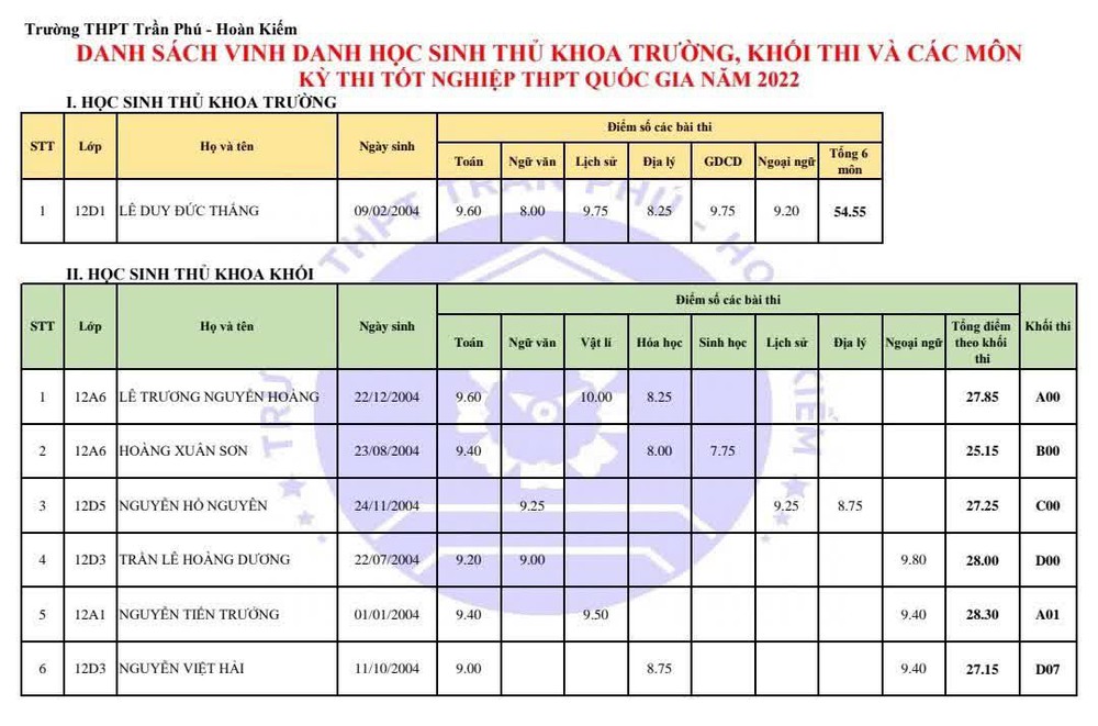 Ngôi trường cấp 3 có kiến trúc độc đáo nhất Hà Nội - Ảnh 19.