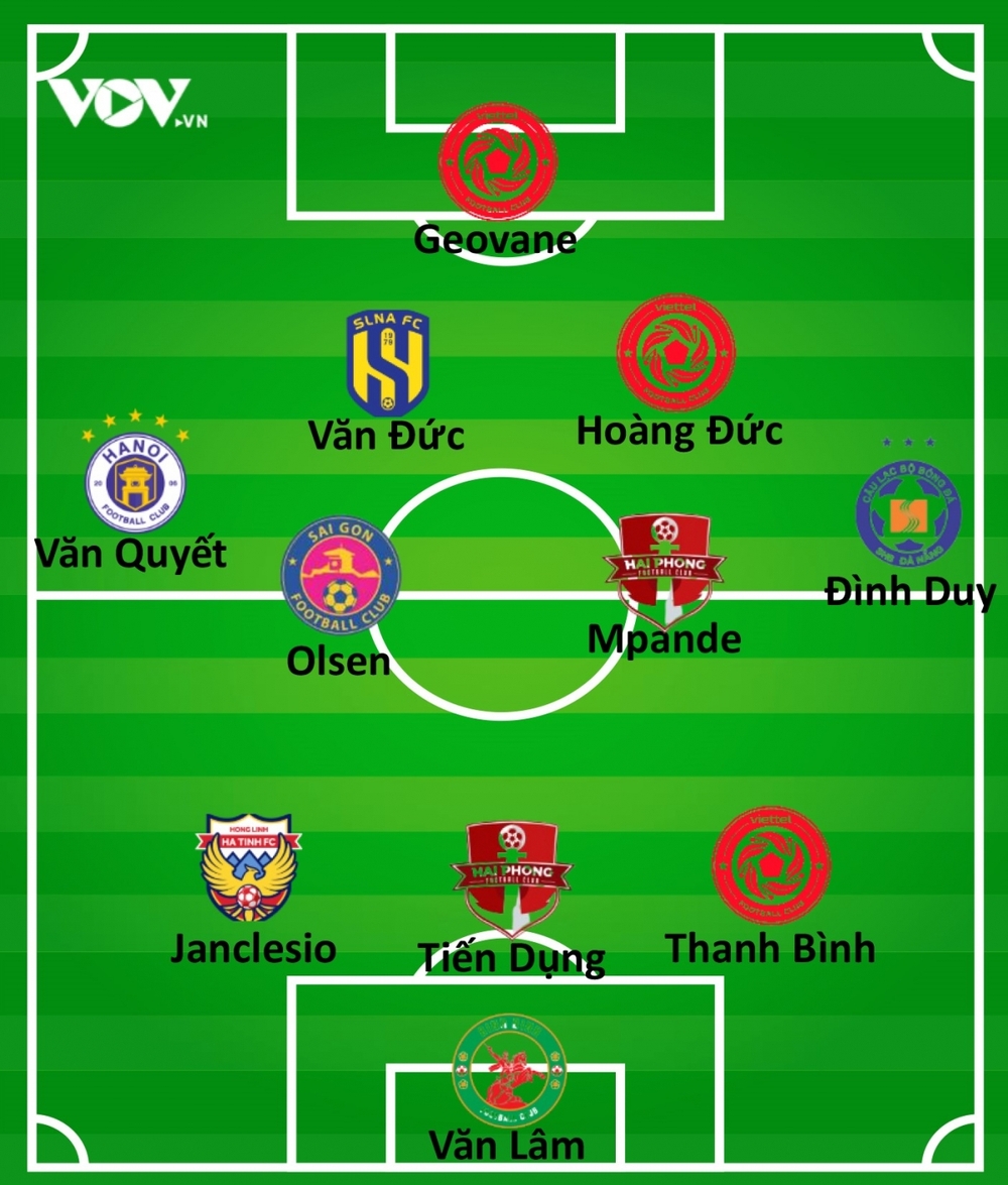 Đội hình tiêu biểu vòng 16 V-League 2022: Gọi tên Hoàng Đức & Văn Lâm - Ảnh 2.