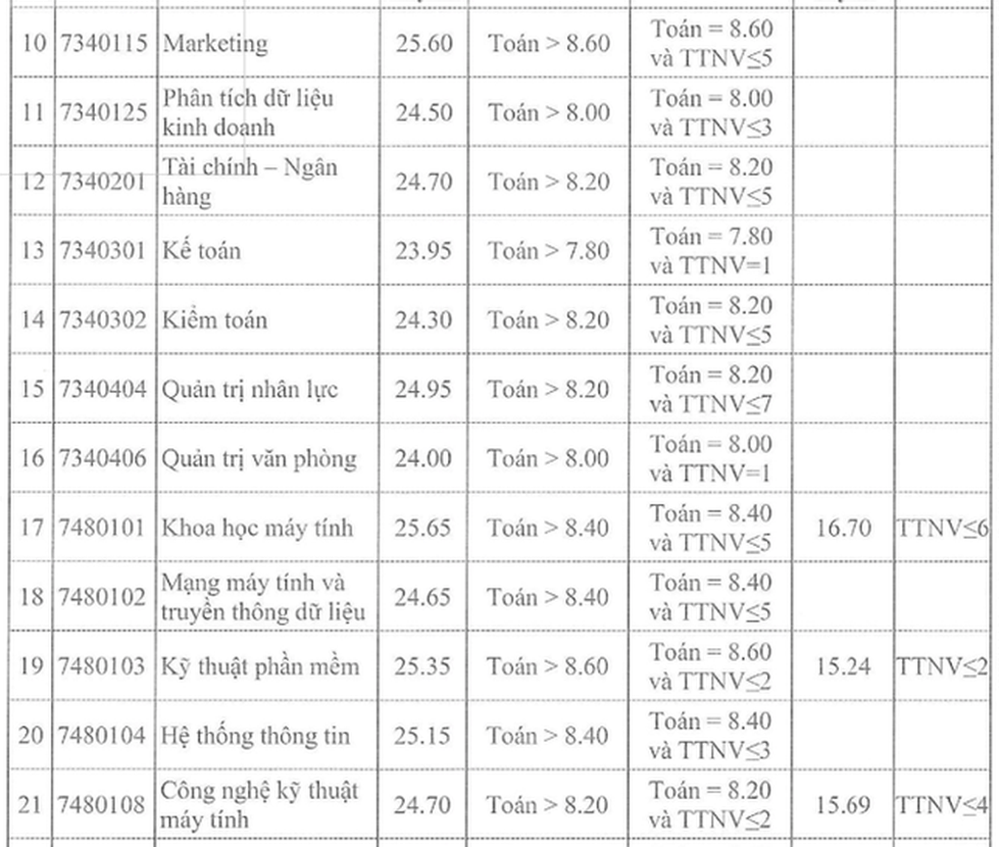 Thí sinh nữ đạt điểm gần tuyệt đối mới trúng tuyển Học viện Khoa học quân sự năm 2022 - Ảnh 8.