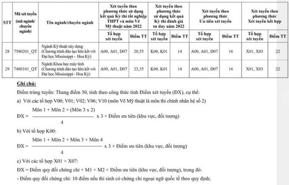 Thí sinh nữ đạt điểm gần tuyệt đối mới trúng tuyển Học viện Khoa học quân sự năm 2022 - Ảnh 6.