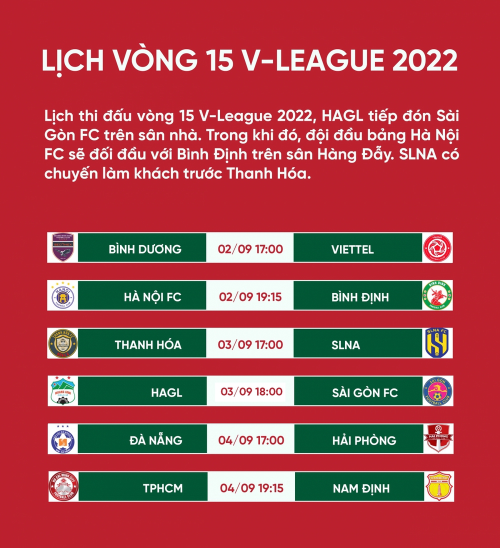 Trực tiếp Hà Nội FC - Bình Định: Văn Quyết tỏa sáng? - Ảnh 1.