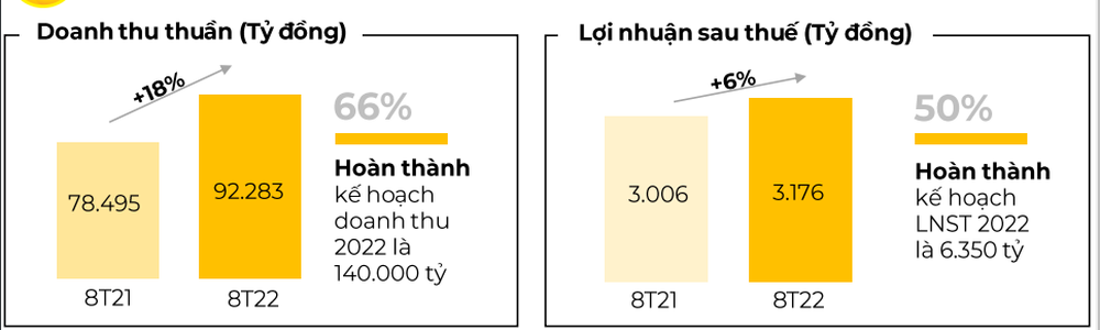 Kinh doanh như Thế giới Di động: Mỗi ngày bán 400 tỷ tiền hàng, thu lời hơn chục tỷ đồng - Ảnh 1.