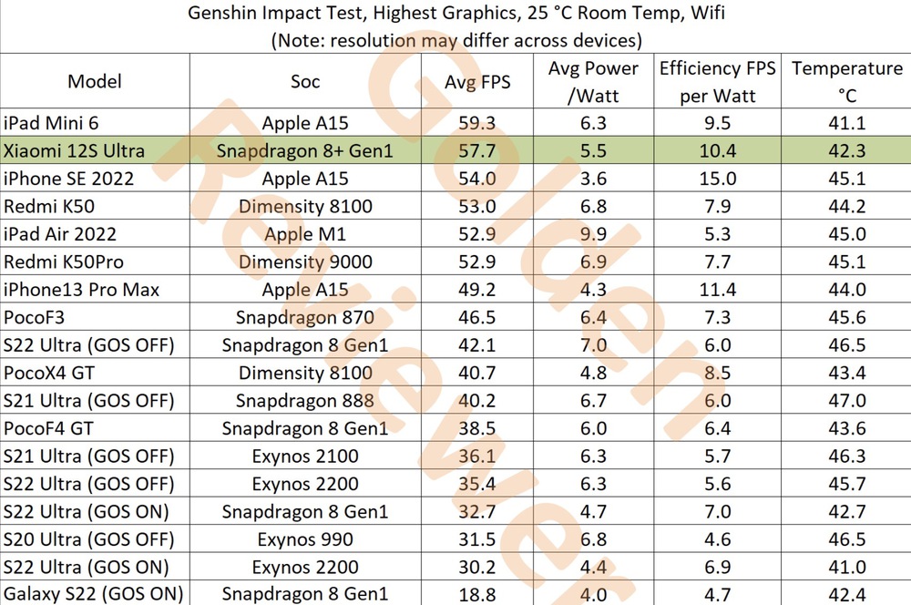 5 lý do khiến người dùng Android vẫn thờ ơ với iPhone 14 - Ảnh 5.