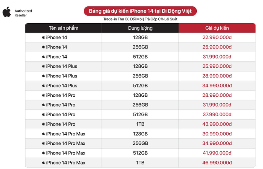 iPhone 14 chính hãng sẽ có giá dự kiến từ 22,99 triệu đồng tại Việt Nam - Ảnh 1.