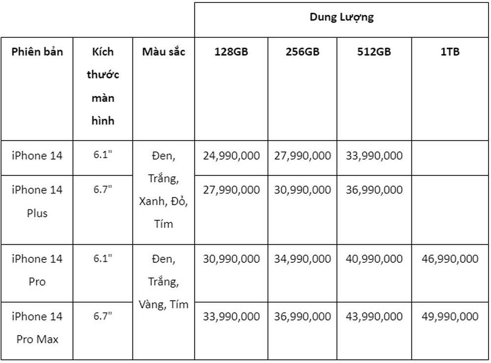 Nhiều đại lý công bố giá dự kiến iPhone 14 tại Việt Nam, bản cao nhất lên đến 50 triệu đồng - Ảnh 2.