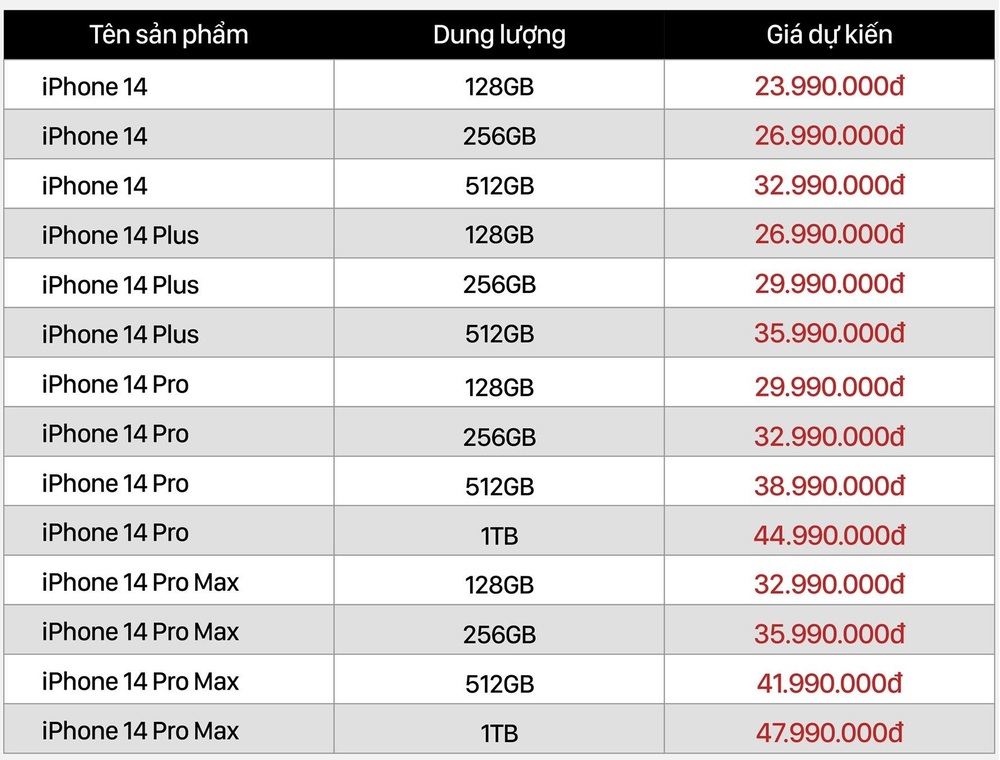 Nhiều đại lý công bố giá dự kiến iPhone 14 tại Việt Nam, bản cao nhất lên đến 50 triệu đồng - Ảnh 5.