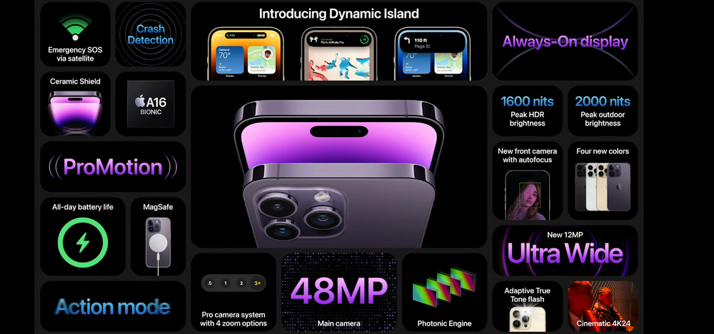 iPhone 14 Pro và Pro Max ra mắt: Tai thỏ thay bằng phần khuyết biến hóa linh hoạt - Ảnh 10.
