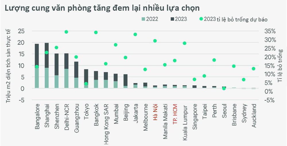 To&agrave;n cảnh ng&agrave;nh BĐS ch&acirc;u &Aacute; - Th&aacute;i B&igrave;nh Dương những th&aacute;ng b&igrave;nh thường mới năm 2022 - Ảnh 3.