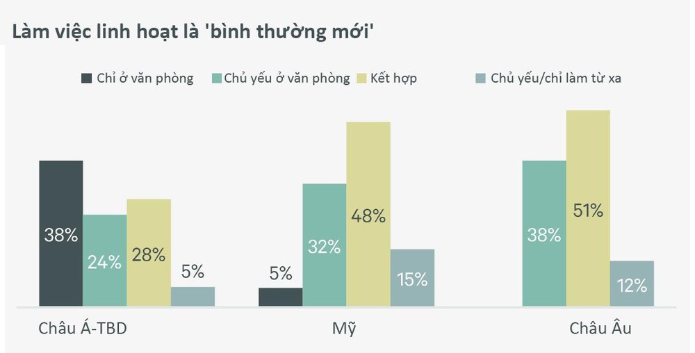 Toàn cảnh ngành BĐS châu Á - Thái Bình Dương những tháng bình thường mới năm 2022 - Ảnh 2.