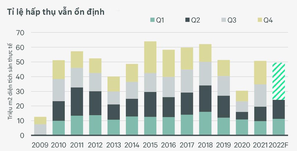 Toàn cảnh ngành BĐS châu Á - Thái Bình Dương những tháng bình thường mới năm 2022 - Ảnh 1.