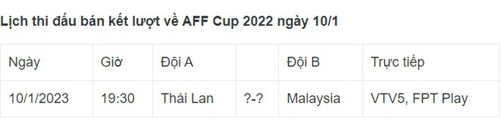 Lịch thi đấu và trực tiếp bán kết AFF Cup 2022 ngày 10/1: Voi chiến có kịp tỉnh giấc? - Ảnh 3.