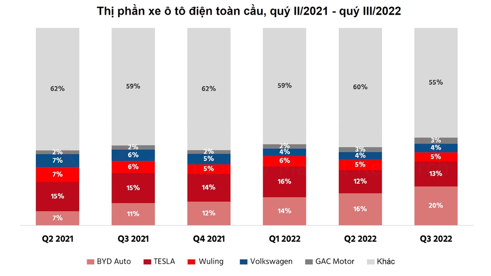 Vượt qua Trung Quốc, một quốc gia Đông Á sở hữu mật độ trạm sạc xe điện lớn nhất thế giới - Ảnh 6.